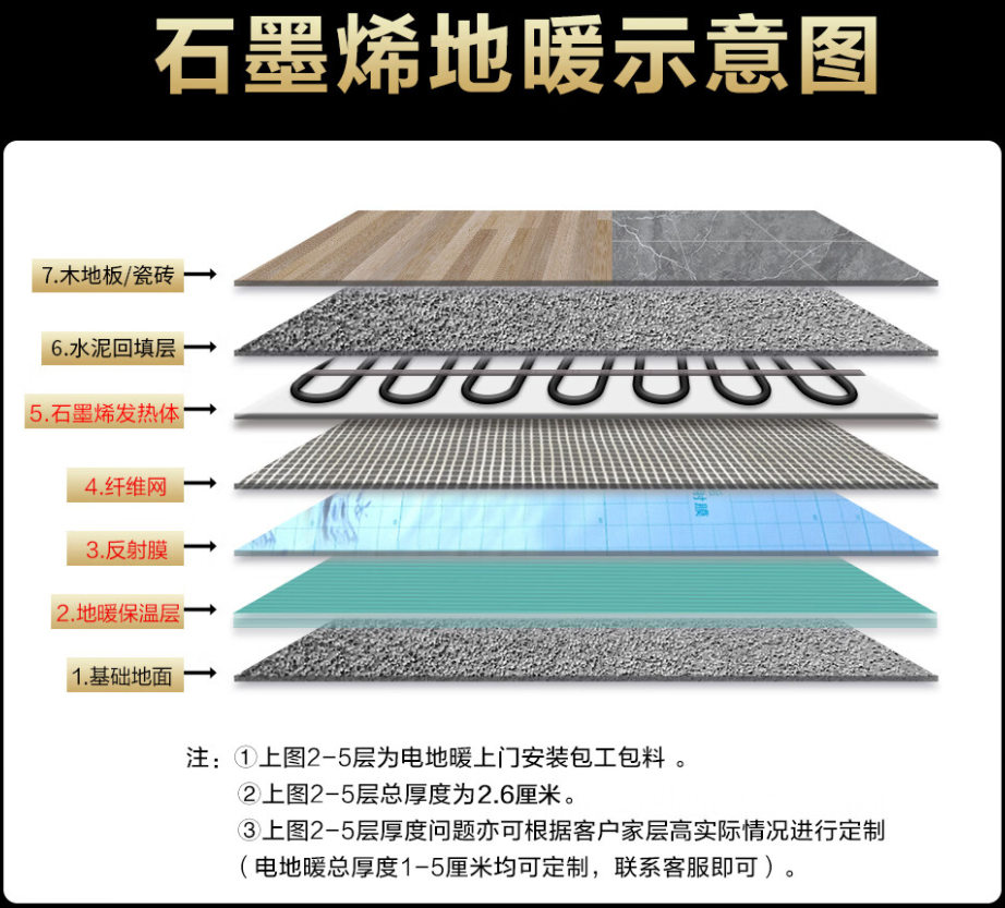 察哈尔右翼中旗 石墨烯电地暖公司哪家好？施工质量核心标准
